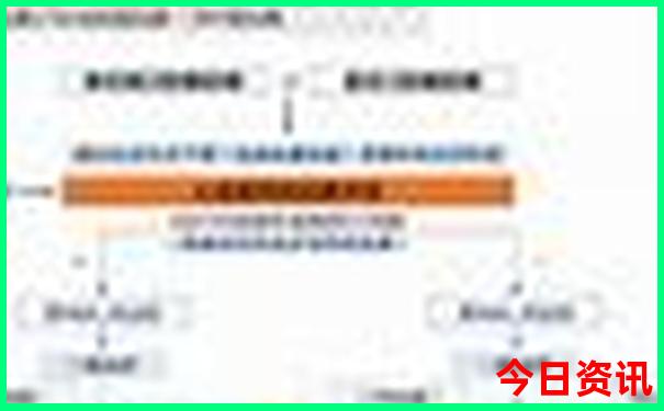 哈尔滨什么地方好玩